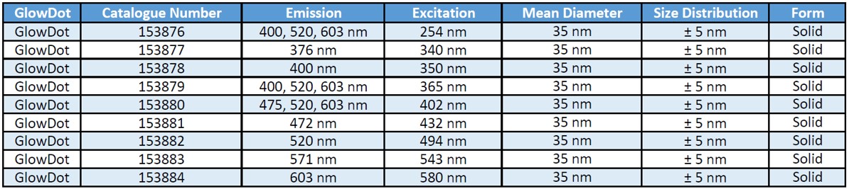 Image for GlowDot Ex: 254 nm